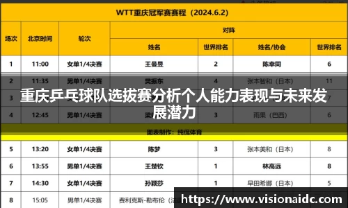 重庆乒乓球队选拔赛分析个人能力表现与未来发展潜力