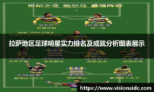 拉萨地区足球明星实力排名及成就分析图表展示