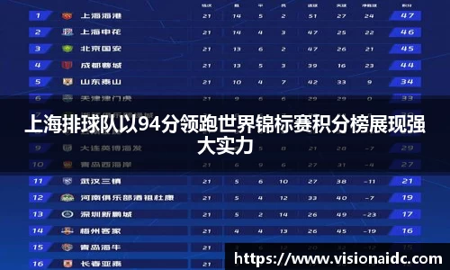 上海排球队以94分领跑世界锦标赛积分榜展现强大实力